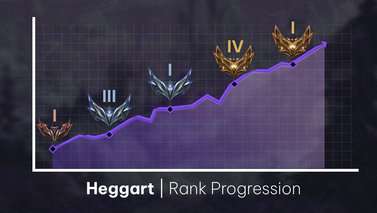 Before and after rank progression 1