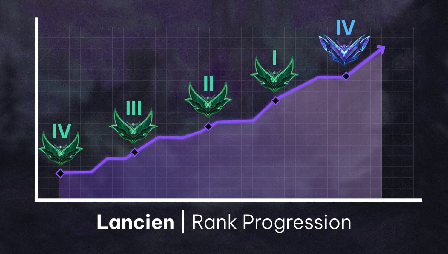 Before and after rank progression 2