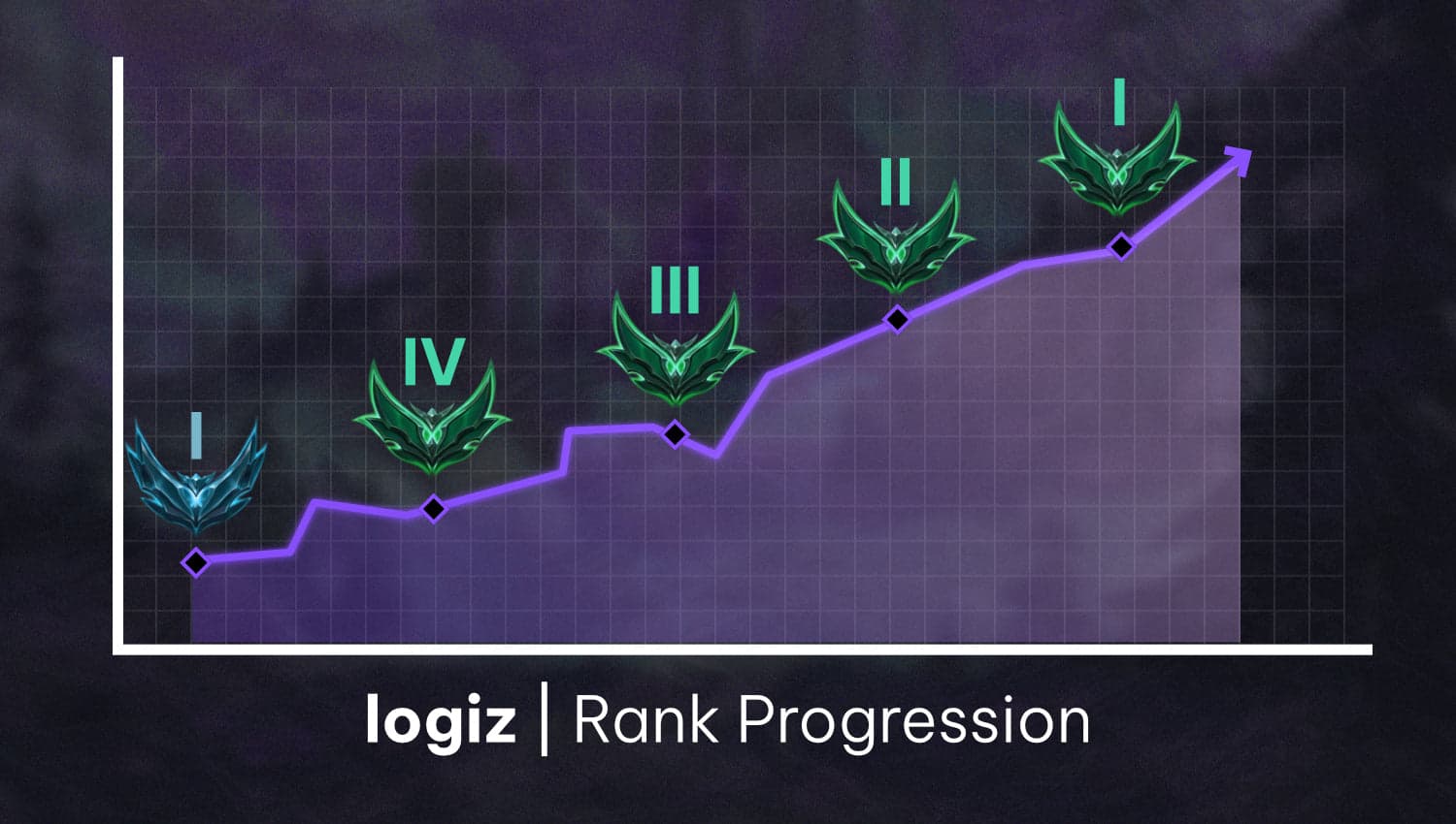 Before and after rank progression 3