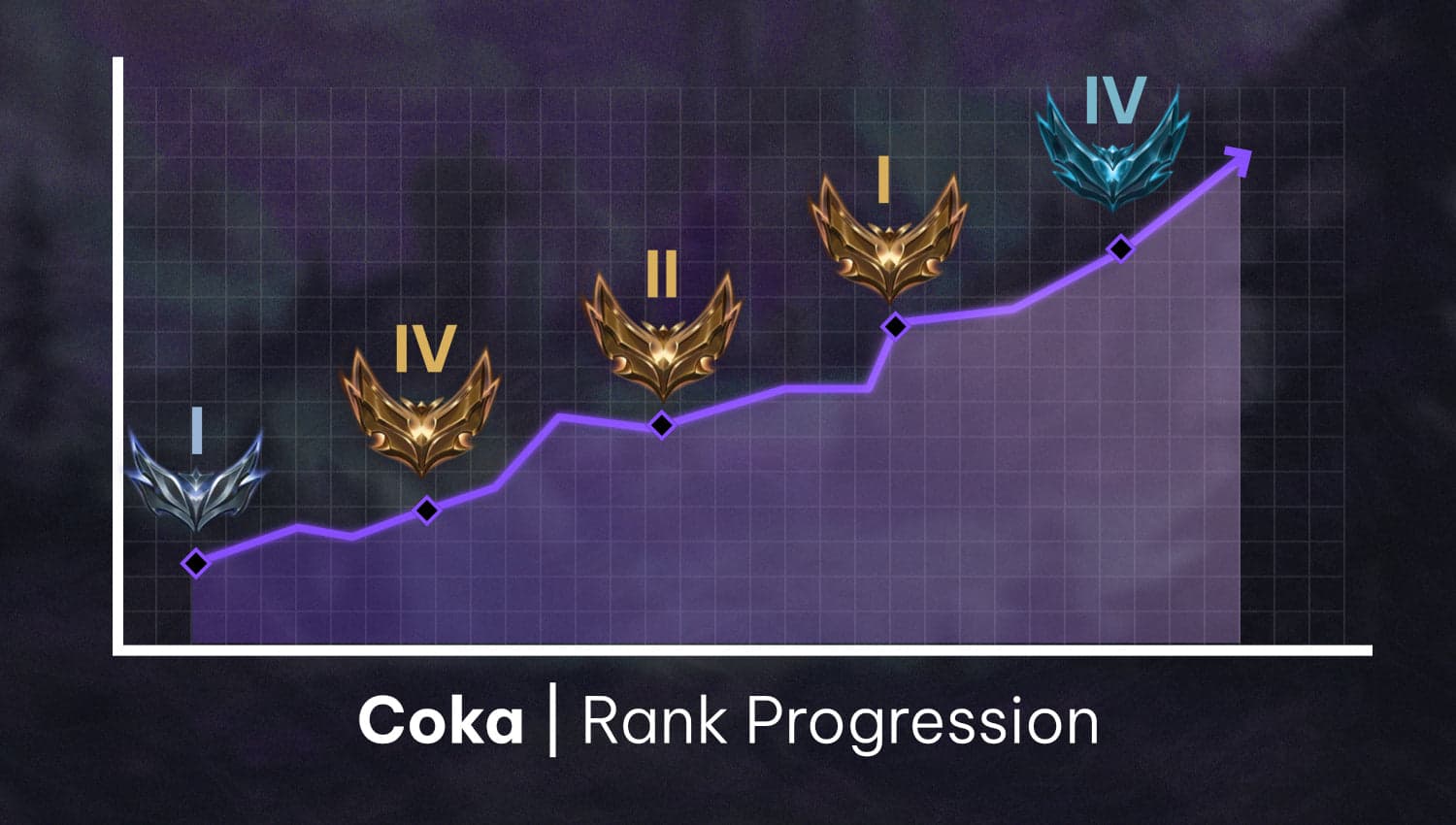 Before and after rank progression 4