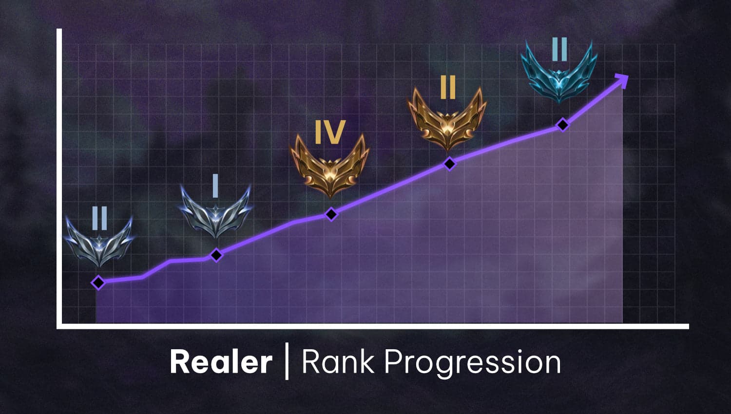 Before and after rank progression 5